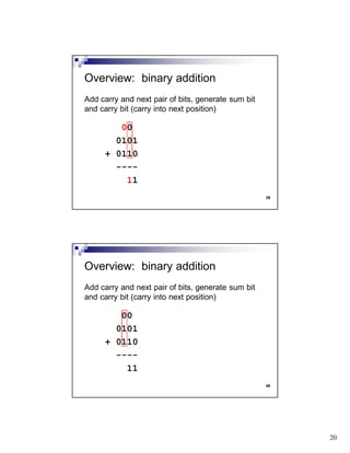 20
39
Add carry and next pair of bits, generate sum bit
and carry bit (carry into next position)
00
0101
+ 0110
----
11
Overview: binary addition
40
Add carry and next pair of bits, generate sum bit
and carry bit (carry into next position)
00
0101
+ 0110
----
11
Overview: binary addition
 