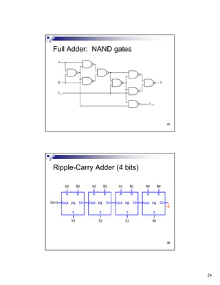 24
47
Full Adder: NAND gates
48
A B
CinCout
S
S0
A0 B0
A B
CinCout
S
S1
A1 B1
A B
CinCout
S
S2
A2 B2
FA
A B
CinCout
S
FA FA FA
S3
A3 B3
Carry
Ripple-Carry Adder (4 bits)
 