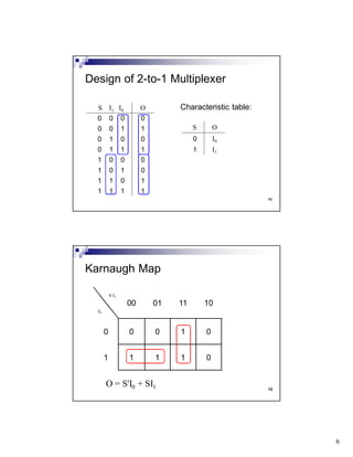 6
11
Design of 2-to-1 Multiplexer
Characteristic table:
S O
0 I0
1 I1
S I1 I0 O
0 0 0 0
0 0 1 1
0 1 0 0
0 1 1 1
1 0 0 0
1 0 1 0
1 1 0 1
1 1 1 1
12
O = S'I0 + SI1
Karnaugh Map
S I1
00 01 11 10
I0
0 0 0 1 0
1 1 1 1 0
 