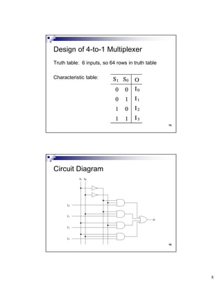 8
15
Truth table: 6 inputs, so 64 rows in truth table
Characteristic table:
Design of 4-to-1 Multiplexer
16
Circuit Diagram
 