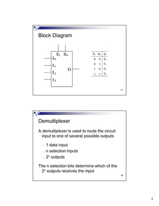 9
17
Block Diagram
18
A demultiplexer is used to route the circuit
input to one of several possible outputs
o 1 data input
o n selection inputs
o 2n outputs
The n selection bits determine which of the
2n outputs receives the input
Demultiplexer
 