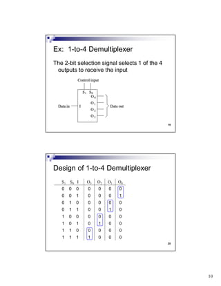 10
19
The 2-bit selection signal selects 1 of the 4
outputs to receive the input
Ex: 1-to-4 Demultiplexer
20
Design of 1-to-4 Demultiplexer
S1 S0 I O3 O2 O1 O0
0 0 0 0 0 0 0
0 0 1 0 0 0 1
0 1 0 0 0 0 0
0 1 1 0 0 1 0
1 0 0 0 0 0 0
1 0 1 0 1 0 0
1 1 0 0 0 0 0
1 1 1 1 0 0 0
 