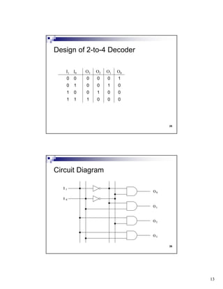 13
25
Design of 2-to-4 Decoder
I1 I0 O3 O2 O1 O0
0 0 0 0 0 1
0 1 0 0 1 0
1 0 0 1 0 0
1 1 1 0 0 0
26
Circuit Diagram
 