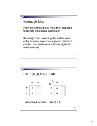 6
11
Fill in the entries in a K-map, then inspect it
to identify the optimal expression
Karnaugh map is rectangular and has one
entry for each minterm – adjacent minterms
can be combined (same rules as algebraic
manipulation)
Karnaugh Map
12
Minimized function: F(A,B) = A
Ex: F(A,B) = AB' + AB
A' A
B' 0 1
B 0 1
A
0 1
B
0 0 1
1 0 1
 