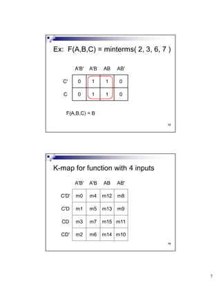 7
13
F(A,B,C) = B
Ex: F(A,B,C) = minterms( 2, 3, 6, 7 )
A'B' A'B AB AB'
C' 0 1 1 0
C 0 1 1 0
14
K-map for function with 4 inputs
A'B' A'B AB AB'
C'D' m0 m4 m12 m8
C'D m1 m5 m13 m9
CD m3 m7 m15 m11
CD' m2 m6 m14 m10
 