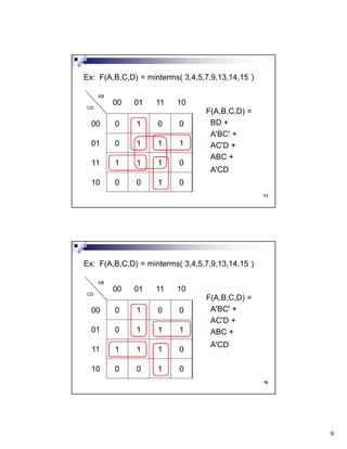 9
17
F(A,B,C,D) =
BD +
A'BC' +
AC'D +
ABC +
A'CD
Ex: F(A,B,C,D) = minterms( 3,4,5,7,9,13,14,15 )
AB
00 01 11 10
CD
00 0 1 0 0
01 0 1 1 1
11 1 1 1 0
10 0 0 1 0
18
F(A,B,C,D) =
A'BC' +
AC'D +
ABC +
A'CD
Ex: F(A,B,C,D) = minterms( 3,4,5,7,9,13,14,15 )
AB
00 01 11 10
CD
00 0 1 0 0
01 0 1 1 1
11 1 1 1 0
10 0 0 1 0
 