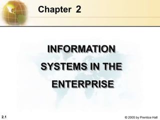 2.1 © 2005 by Prentice Hall
2Chapter
INFORMATION
SYSTEMS IN THE
ENTERPRISE
 