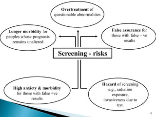 10
Screening - risks
Longer morbidity for
peoples whose prognosis
remains unaltered
Overtreatment of
questionable abnormalities
False assurance for
those with false – ve
results
High anxiety & morbidity
for those with false +ve
results
Hazard of screening
e.g., radiation
exposure,
invasiveness due to
test.
 