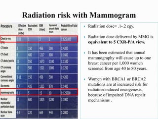  Radiation dose= .1-.2 cgy.
 Radiation dose delivered by MMG is
equivalent to 5 CXR-P/A view.
 It has been estimated that annual
mammography will cause up to one
breast cancer per 1,000 women
screened from age 40 to 80 years.
 Women with BRCA1 or BRCA2
mutations are at increased risk for
radiation-induced oncogenesis,
because of impaired DNA repair
mechanisms .
 
