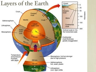 Layers of the Earth
 