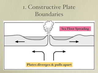 1. Constructive Plate
     Boundaries

                       Sea Floor Spreading




 Plates diverges & pulls apart
 