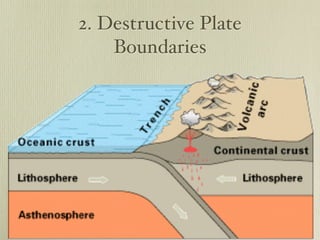 2. Destructive Plate
    Boundaries
 