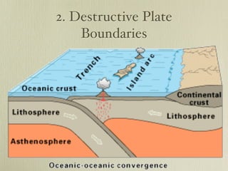 2. Destructive Plate
    Boundaries
 