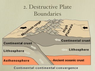 2. Destructive Plate
    Boundaries
 