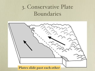 3. Conservative Plate
       Boundaries




Plates slide past each other
 