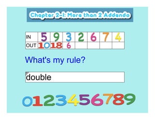 IN
OUT


What's my rule?

double
 