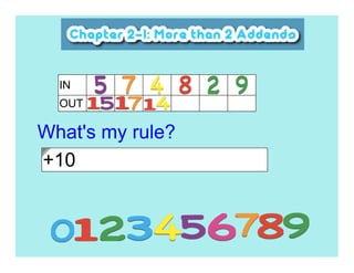 IN
  OUT

What's my rule?
+10
 