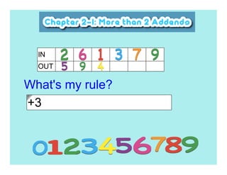 IN
  OUT

What's my rule?
+3
 