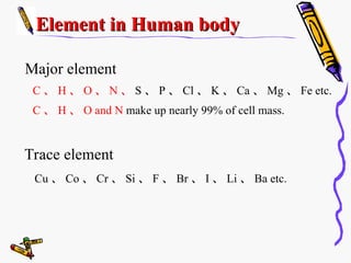 Microelement Human chapter2-1 The molecular composition of cells (2).ppt