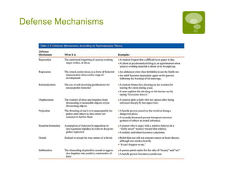 Defense Mechanisms