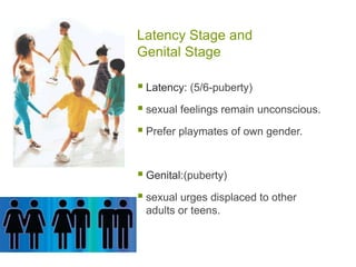 Latency Stage and Genital StageLatency: (5/6-puberty)sexual feelings remain unconscious.Prefer playmates of own gender.Genital:(puberty)sexual urges displaced to other adults or teens.