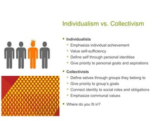 Individualism vs. CollectivismIndividualistsEmphasize individual achievementValue self-sufficiencyDefine self through personal identitiesGive priority to personal goals and aspirationsCollectivistsDefine selves through groups they belong toGive priority to group’s goalsConnect identity to social roles and obligationsEmphasize communal valuesWhere do you fit in?