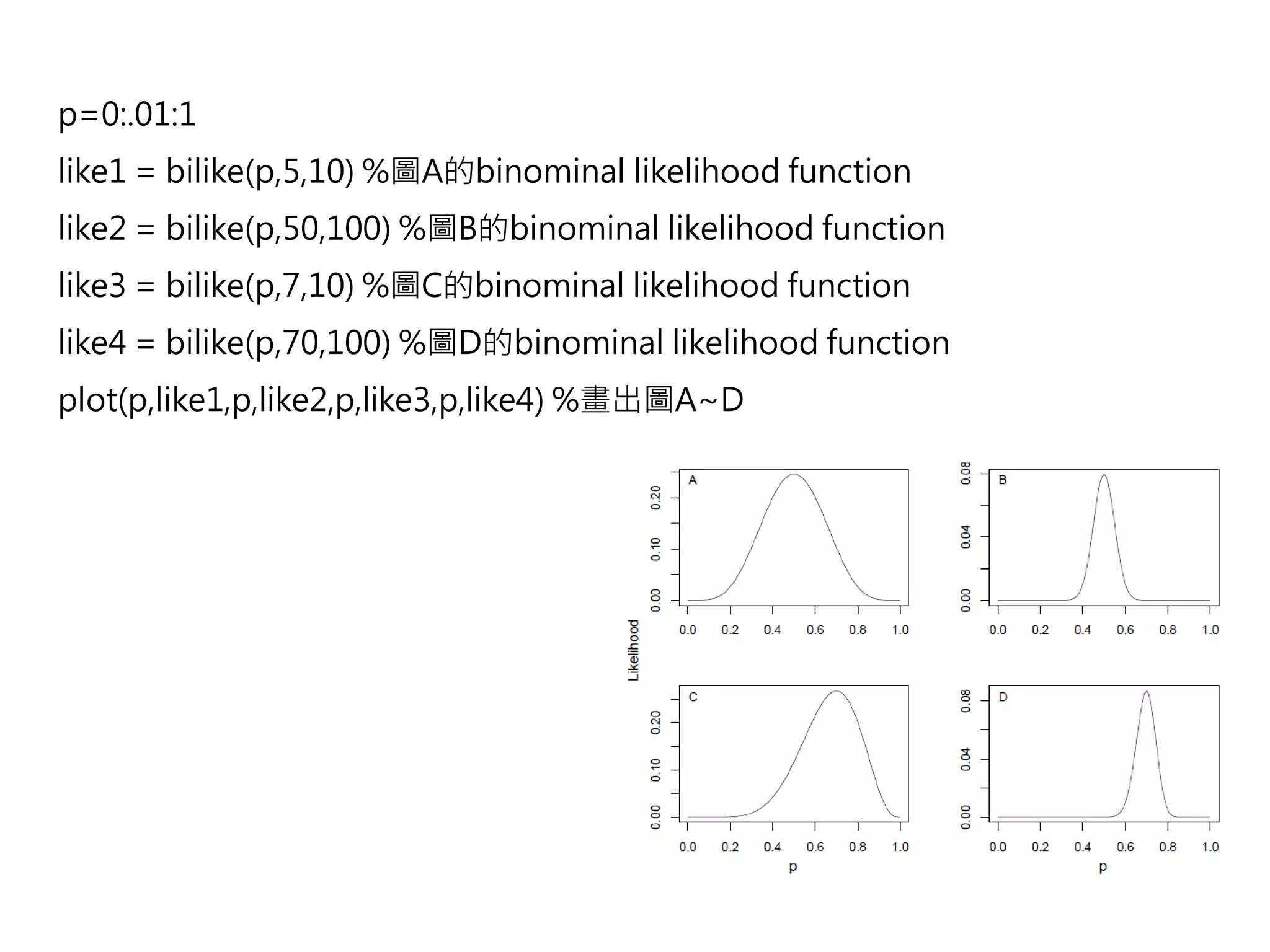 p=0:.01:1
like1 = bilike(p,5,10) %圖A的binominal likelihood function
like2 = bilike(p,50,100) %圖B的binominal likelihood function
like3 = bilike(p,7,10) %圖C的binominal likelihood function
like4 = bilike(p,70,100) %圖D的binominal likelihood function
plot(p,like1,p,like2,p,like3,p,like4) %畫出圖A~D
 