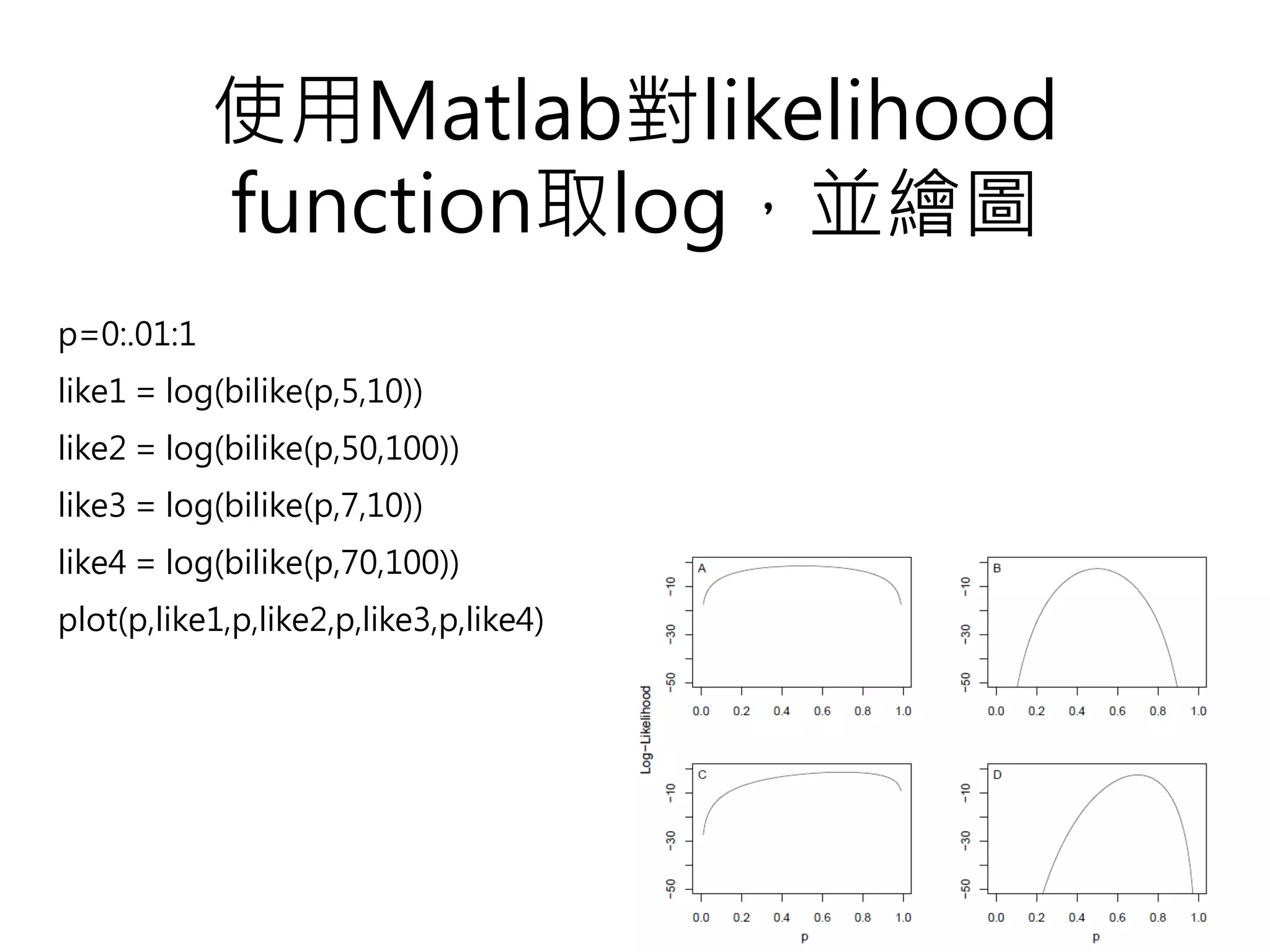 使用Matlab對likelihood
            function取log，並繪圖
p=0:.01:1
like1 = log(bilike(p,5,10))
like2 = log(bilike(p,50,100))
like3 = log(bilike(p,7,10))
like4 = log(bilike(p,70,100))
plot(p,like1,p,like2,p,like3,p,like4)
 
