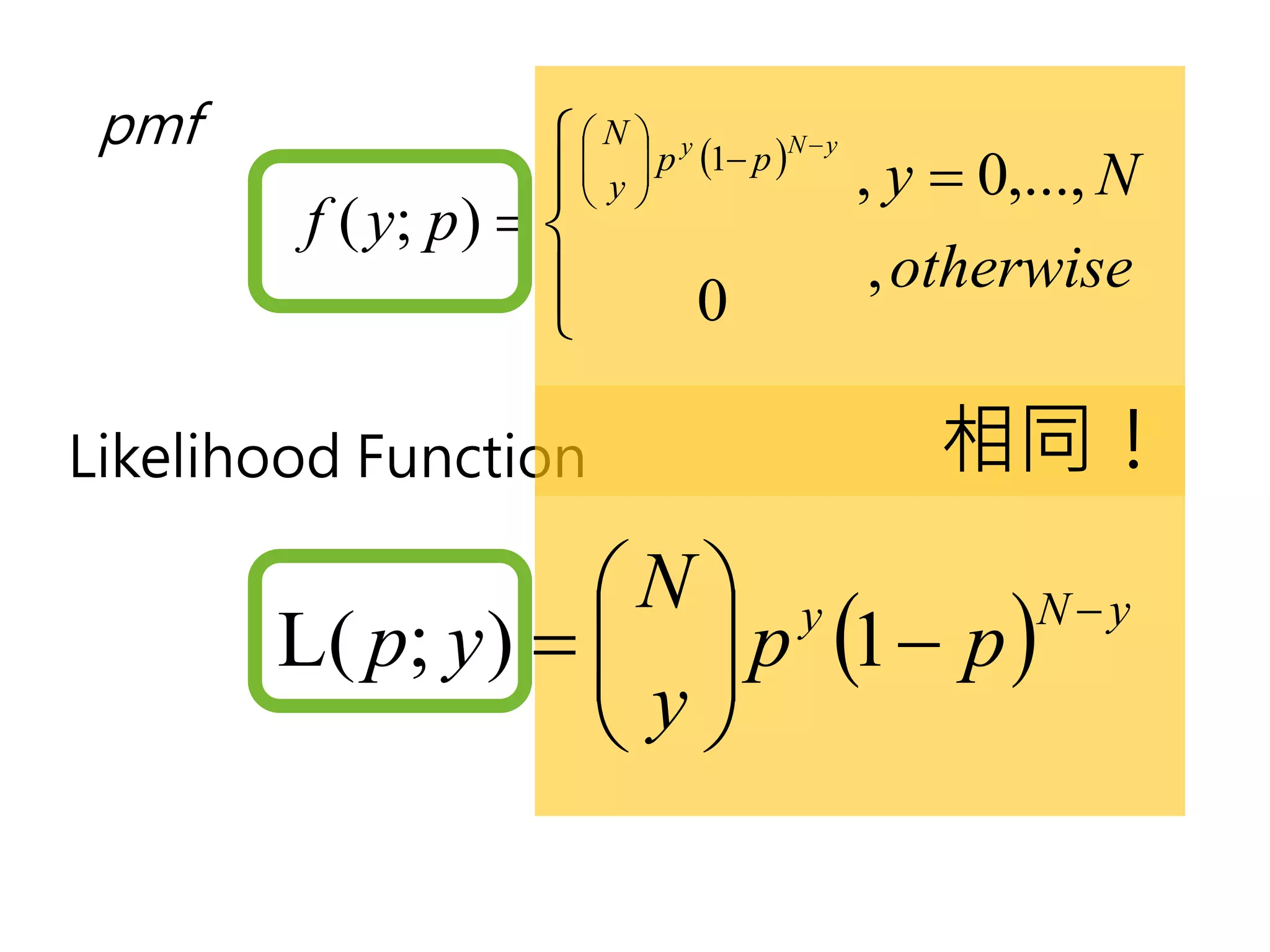 pmf                   N  p y (1− p )N − y , y = 0,..., N
                        
                      y 
                        
        f ( y; p ) = 
                                              , otherwise
                                0

Likelihood Function                            相同！
                   N y
       L( p; y ) =   p (1 − p )
                                 N−y
                    y
                    
 