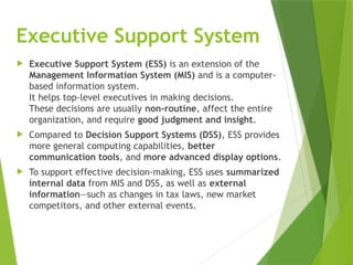 Chapter 2-2 - TYPES of INFORMATION SYSTEM.pptx