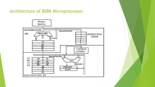 Architecture of 8086 Microprocessor
 