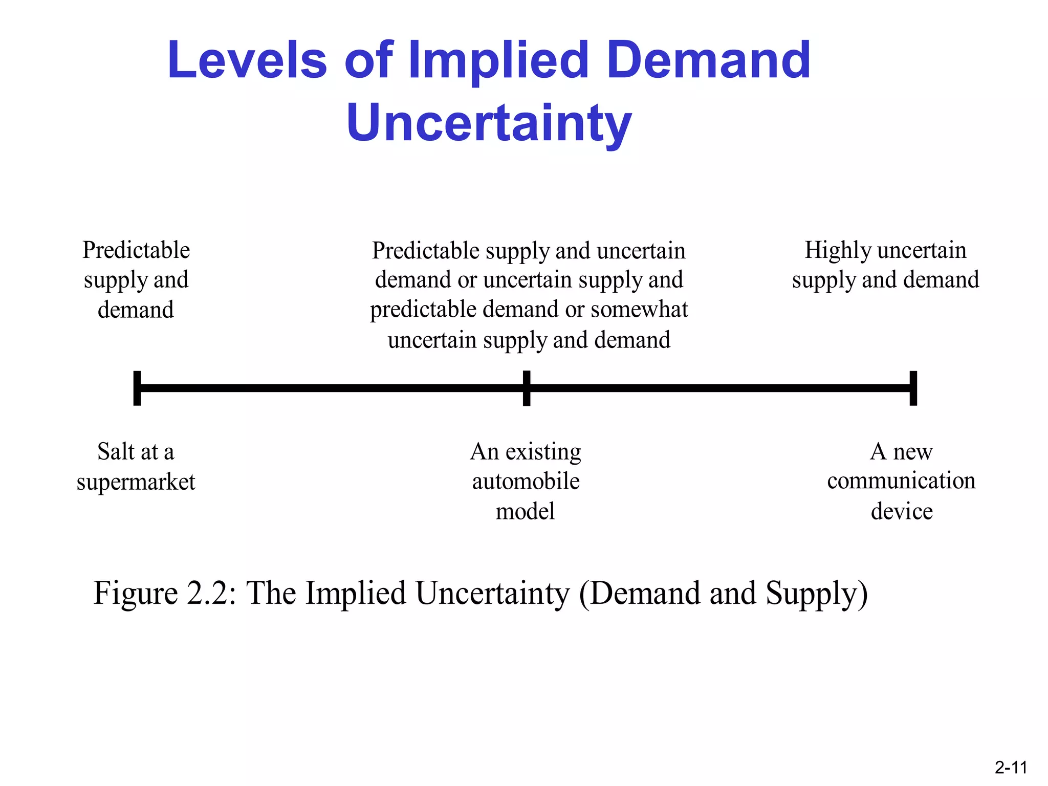 Predictable Demand Chapter 2 Supply Chain Performance: Achieving Strategic Fit and Scope | PPT