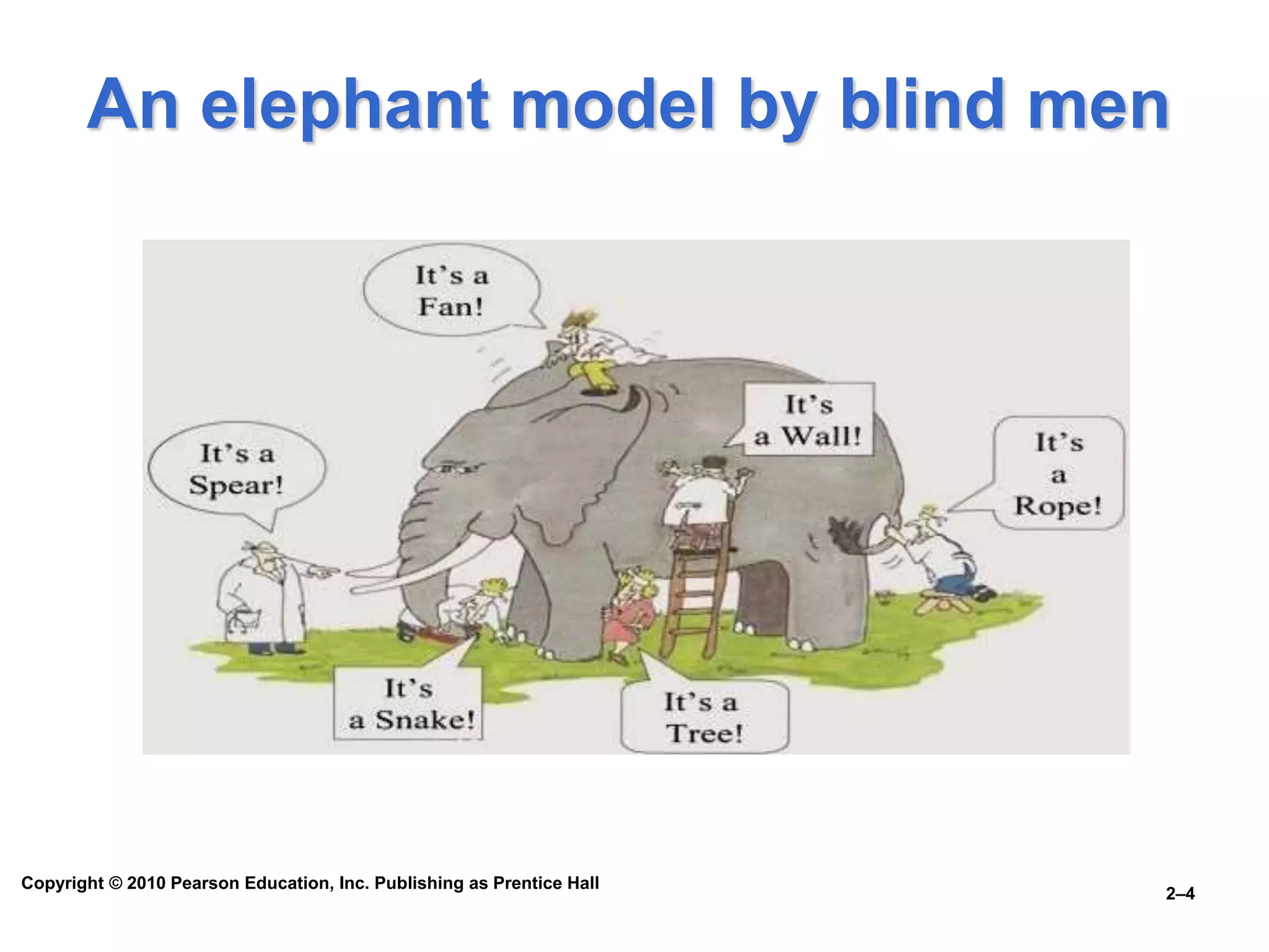 An elephant model by blind men
Copyright © 2010 Pearson Education, Inc. Publishing as Prentice Hall
2–4
 