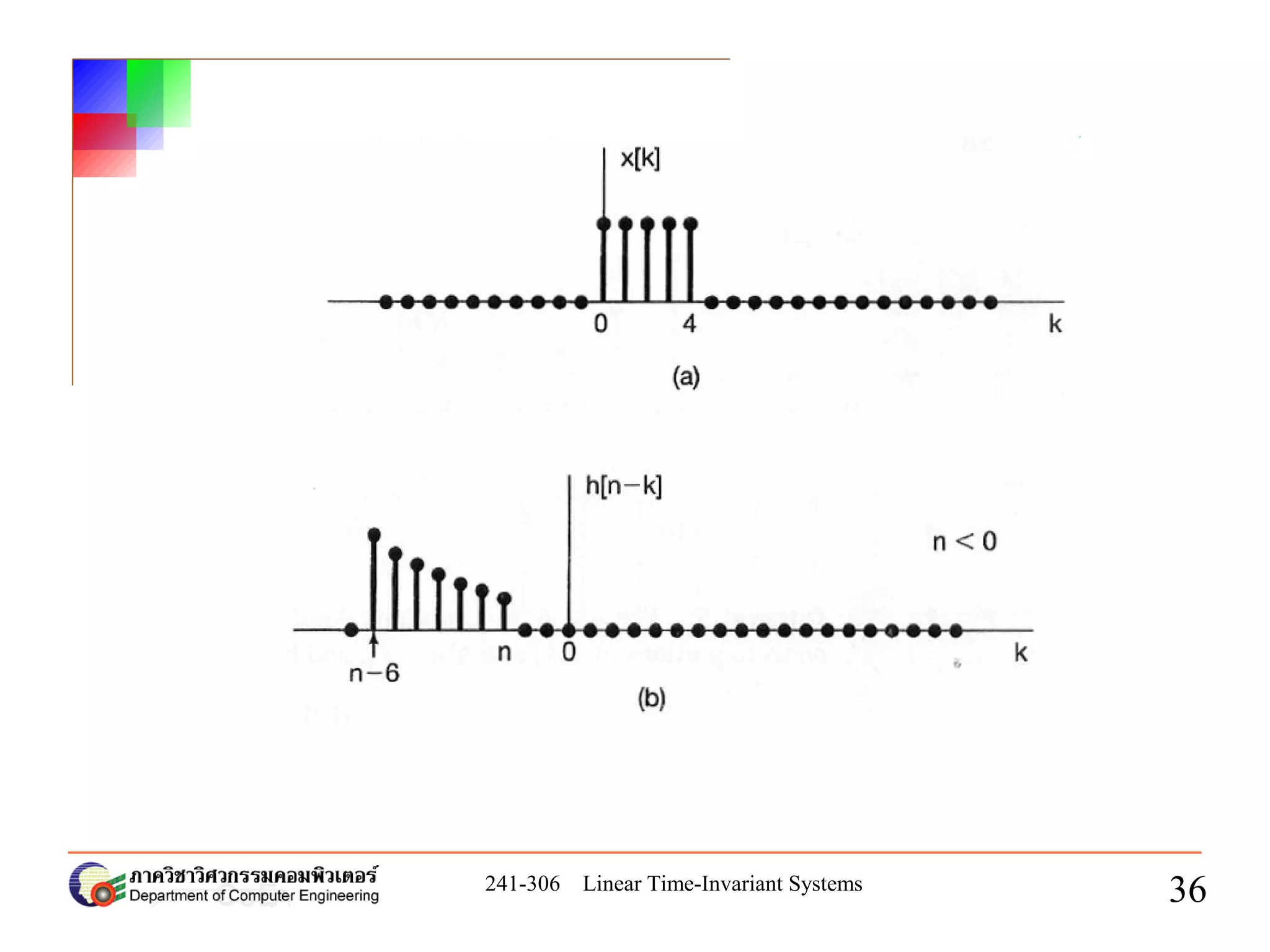 Chapter2 - Linear Time-Invariant System | PDF | Physics | Science