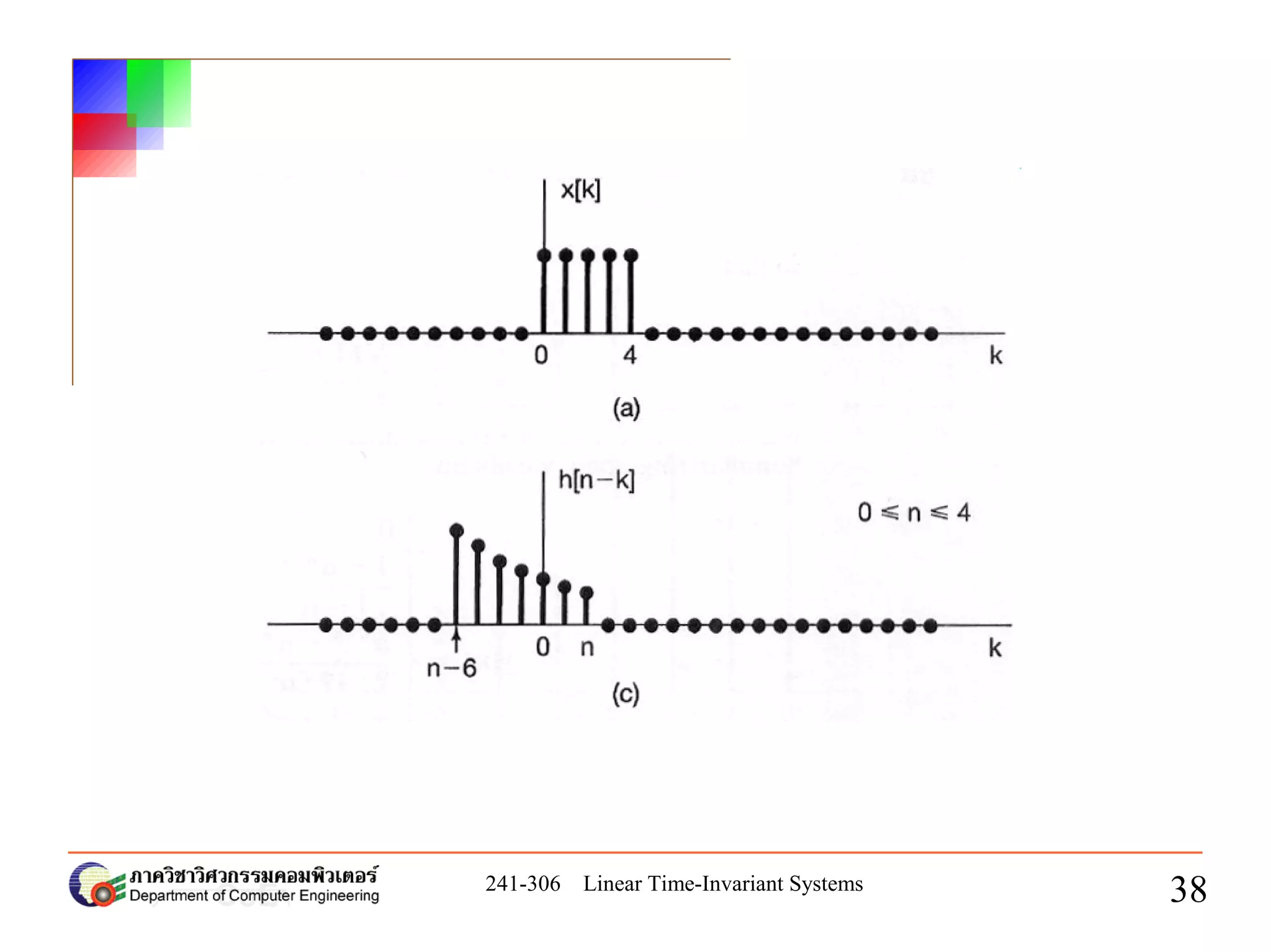 Chapter2 - Linear Time-Invariant System | PDF | Physics | Science