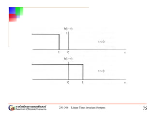 Chapter2 - Linear Time-Invariant System | PDF