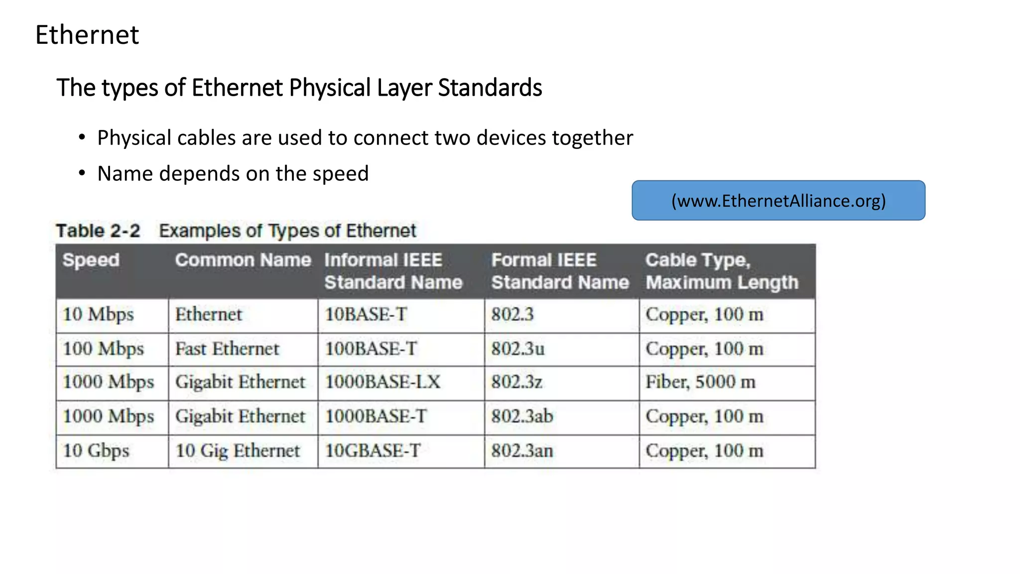 Chapter 2. fundamentals of ethernet la ns | PPTX