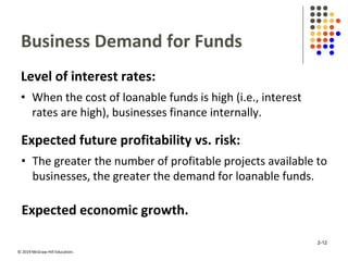 © 2019 McGraw-Hill Education.
Business Demand for Funds
Level of interest rates:
• When the cost of loanable funds is high (i.e., interest
rates are high), businesses finance internally.
Expected future profitability vs. risk:
• The greater the number of profitable projects available to
businesses, the greater the demand for loanable funds.
Expected economic growth.
2-12
 