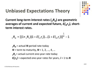 © 2019 McGraw-Hill Education.
Unbiased Expectations Theory
Current long-term interest rates (1RN) are geometric
averages of current and expected future, E(Nr1), short-
term interest rates.
  
1
1 1 1 2 1 1= [(1+ R )(1 ( ))...(1 ( ))] 1N
N NR E r E r
1RN = actual N-period rate today
N = term to maturity, N = 1, 2, …, 4, …
1R1 = actual current one-year rate today
E(ir1) = expected one-year rates for years, i = 1 to N
2-21
 