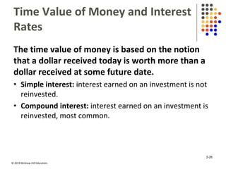 © 2019 McGraw-Hill Education.
Time Value of Money and Interest
Rates
The time value of money is based on the notion
that a dollar received today is worth more than a
dollar received at some future date.
• Simple interest: interest earned on an investment is not
reinvested.
• Compound interest: interest earned on an investment is
reinvested, most common.
2-26
 