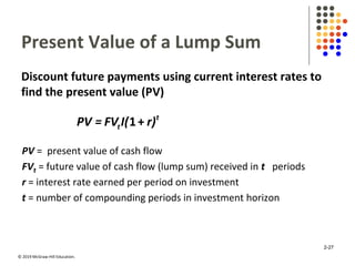 © 2019 McGraw-Hill Education.
Present Value of a Lump Sum
Discount future payments using current interest rates to
find the present value (PV)
1+ t
tPV = FV I( r)
PV = present value of cash flow
FVt = future value of cash flow (lump sum) received in t periods
r = interest rate earned per period on investment
t = number of compounding periods in investment horizon
2-27
 