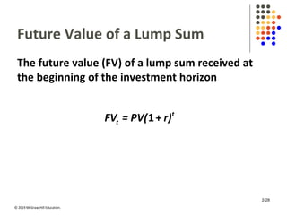 © 2019 McGraw-Hill Education.
Future Value of a Lump Sum
The future value (FV) of a lump sum received at
the beginning of the investment horizon
1+ t
tFV = PV( r)
2-28
 