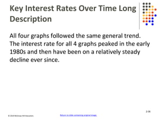 © 2019 McGraw-Hill Education.
Key Interest Rates Over Time Long
Description
All four graphs followed the same general trend.
The interest rate for all 4 graphs peaked in the early
1980s and then have been on a relatively steady
decline ever since.
Return to slide containing original image.
2-36
 