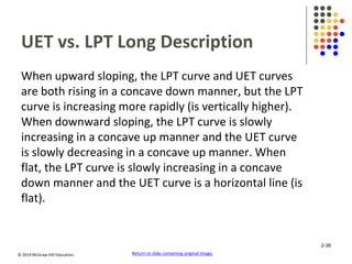 © 2019 McGraw-Hill Education.
UET vs. LPT Long Description
When upward sloping, the LPT curve and UET curves
are both rising in a concave down manner, but the LPT
curve is increasing more rapidly (is vertically higher).
When downward sloping, the LPT curve is slowly
increasing in a concave up manner and the UET curve
is slowly decreasing in a concave up manner. When
flat, the LPT curve is slowly increasing in a concave
down manner and the UET curve is a horizontal line (is
flat).
Return to slide containing original image.
2-38
 
