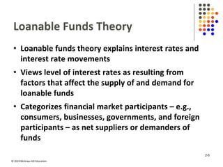 © 2019 McGraw-Hill Education.
Loanable Funds Theory
• Loanable funds theory explains interest rates and
interest rate movements
• Views level of interest rates as resulting from
factors that affect the supply of and demand for
loanable funds
• Categorizes financial market participants – e.g.,
consumers, businesses, governments, and foreign
participants – as net suppliers or demanders of
funds
2-5
 