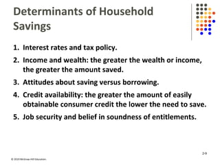 © 2019 McGraw-Hill Education.
Determinants of Household
Savings
1. Interest rates and tax policy.
2. Income and wealth: the greater the wealth or income,
the greater the amount saved.
3. Attitudes about saving versus borrowing.
4. Credit availability: the greater the amount of easily
obtainable consumer credit the lower the need to save.
5. Job security and belief in soundness of entitlements.
2-9
 