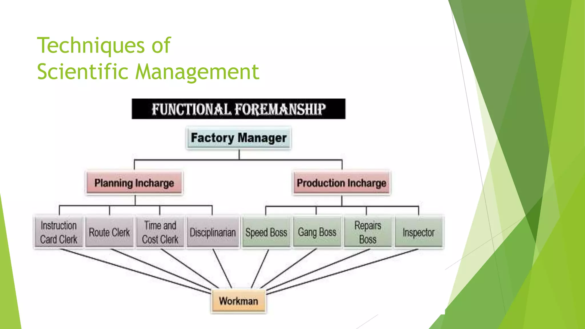 Techniques of
Scientific Management
 