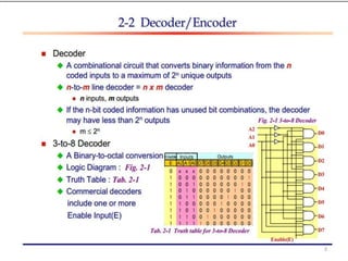 Computer Organization and Design Chapter2 | PPT