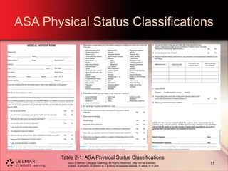 ©2013 Delmar, Cengage Learning. All Rights Reserved. May not be scanned,
copied, duplicated, or posted to a publicly accessible website, in whole or in part.
ASA Physical Status Classifications
Table 2-1: ASA Physical Status Classifications
11
 
