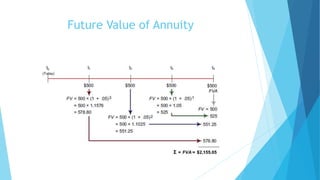 Time Value of Money | PPTX